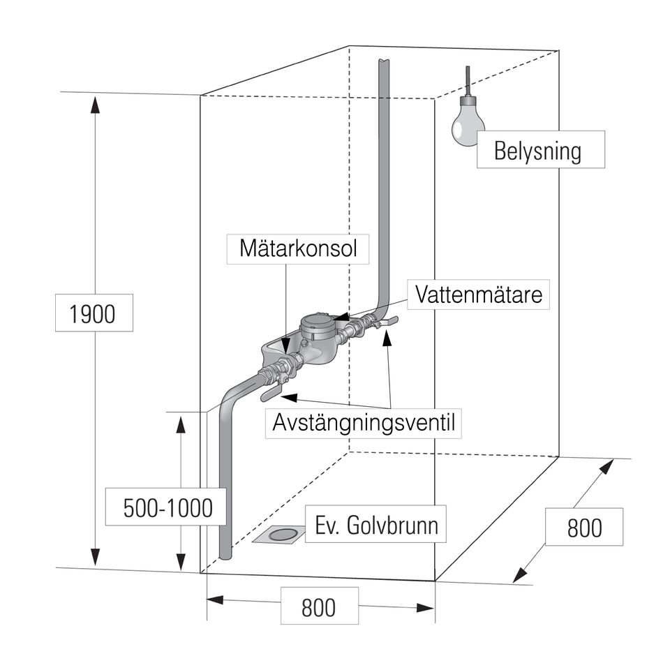 bild på illustration av vattenmätare och dess komponenter